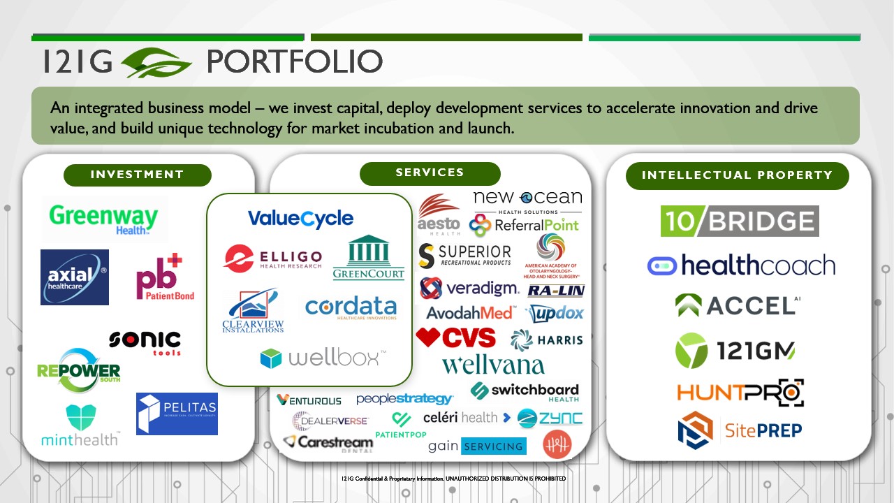 121G Portfolio Map
